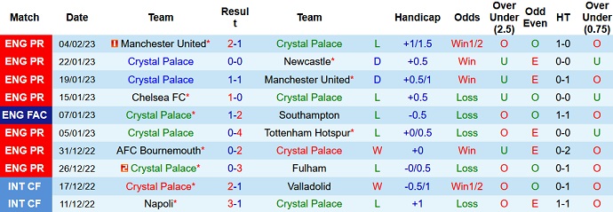 Phân tích kèo hiệp 1 Crystal Palace vs Brighton, 22h00 ngày 11/2 - Ảnh 1