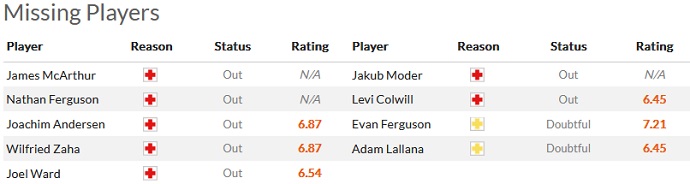 Phân tích kèo hiệp 1 Crystal Palace vs Brighton, 22h00 ngày 11/2 - Ảnh 4