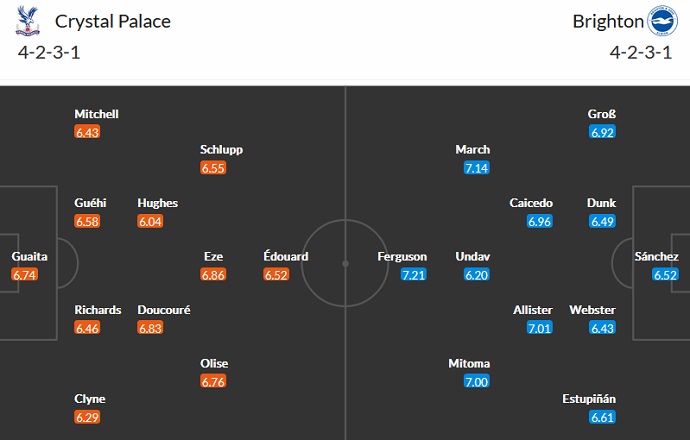 Phân tích kèo hiệp 1 Crystal Palace vs Brighton, 22h00 ngày 11/2 - Ảnh 5