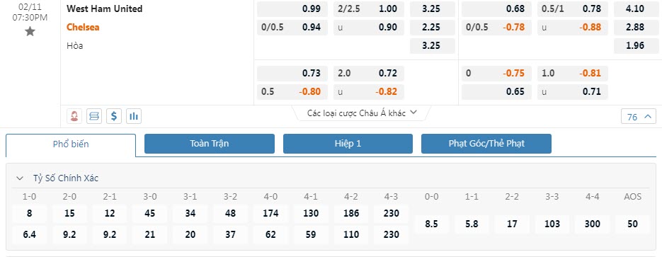 Soi bảng dự đoán tỷ số chính xác West Ham vs Chelsea, 19h30 ngày 11/2 - Ảnh 1
