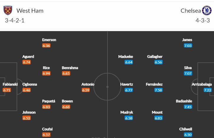 Soi bảng dự đoán tỷ số chính xác West Ham vs Chelsea, 19h30 ngày 11/2 - Ảnh 5