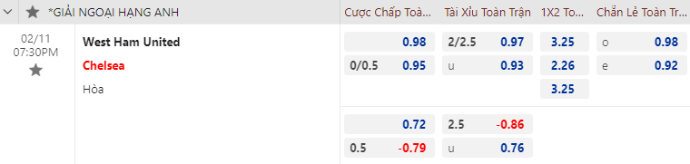 Soi kèo chẵn/ lẻ West Ham vs Chelsea, 19h30 ngày 11/2 - Ảnh 1