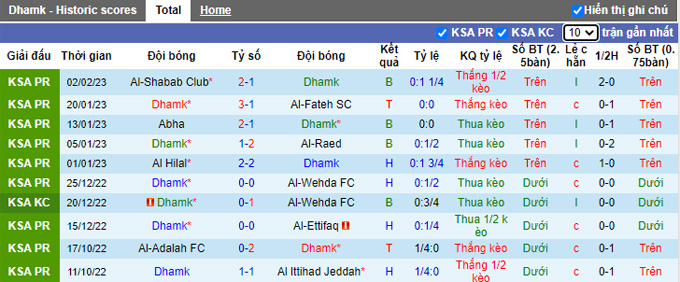 Soi kèo, dự đoán Macao Damak vs Feiha, 20h ngày 10/2 - Ảnh 2