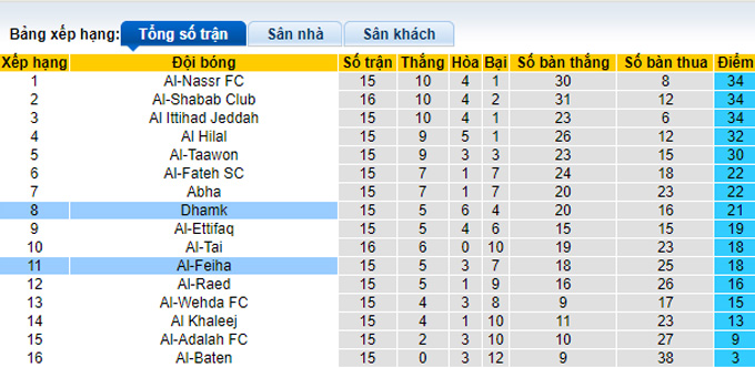 Soi kèo, dự đoán Macao Damak vs Feiha, 20h ngày 10/2 - Ảnh 5