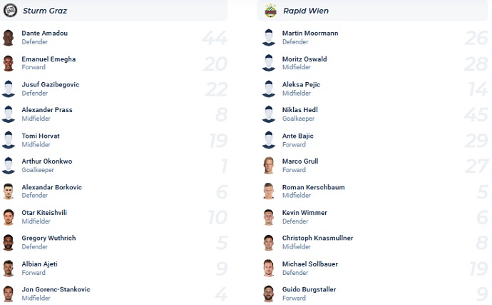 Soi kèo, dự đoán Macao Sturm Graz vs Rapid Wien 2h30 ngày 11/2 - Ảnh 4