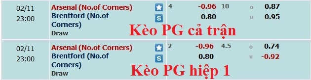 Soi kèo phạt góc Arsenal vs Brentford, 22h ngày 11/2 - Ảnh 1