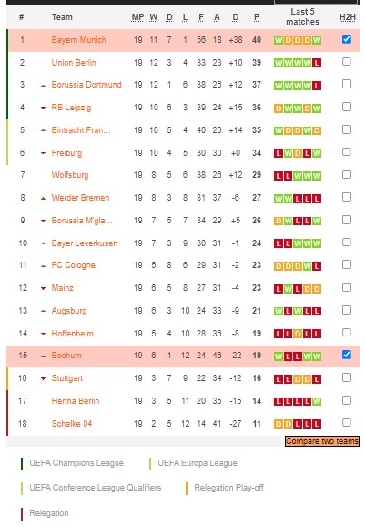 Soi kèo phạt góc Bayern Munich vs Bochum, 21h30 ngày 11/2 - Ảnh 4