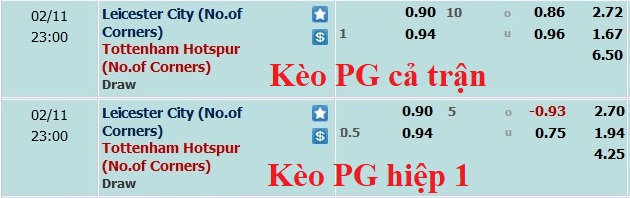 Soi kèo phạt góc Leicester vs Tottenham, 22h ngày 11/2 - Ảnh 1