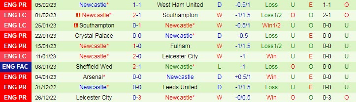 Soi kèo siêu dị Bournemouth vs Newcastle, 0h30 ngày 12/2 - Ảnh 3