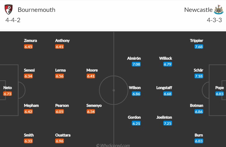 Soi kèo siêu dị Bournemouth vs Newcastle, 0h30 ngày 12/2 - Ảnh 5