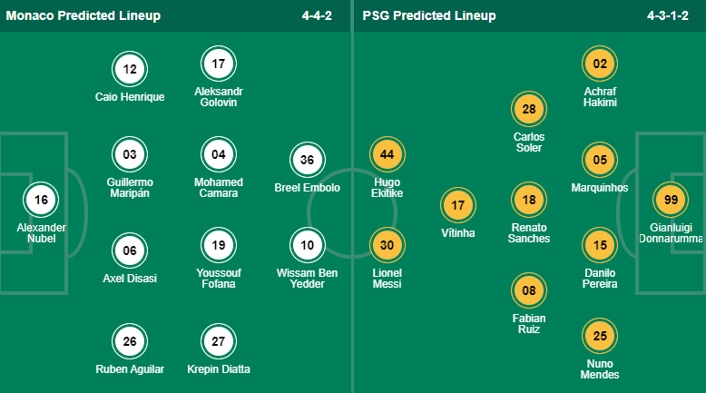 Thông tin lực lượng mới nhất Monaco vs PSG, 23h ngày 11/2 - Ảnh 4