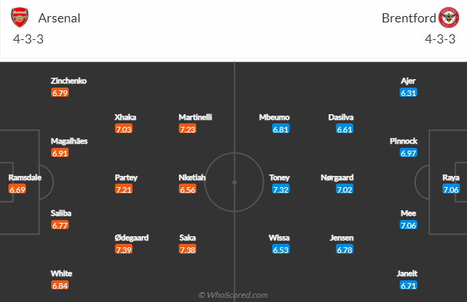 Tỷ lệ kèo nhà cái Arsenal vs Brentford mới nhất, 22h ngày 11/2 - Ảnh 4