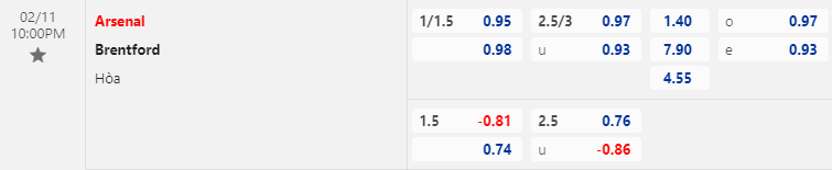 Tỷ lệ kèo nhà cái Arsenal vs Brentford mới nhất, 22h ngày 11/2 - Ảnh 6