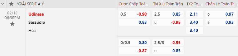Biến động tỷ lệ kèo Udinese vs Sassuolo, 18h30 ngày 12/2 - Ảnh 1