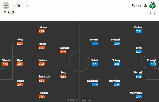 Đại bàng tiên tri dự đoán Udinese vs Sassuolo, 18h30 ngày 12/2 - Ảnh 5