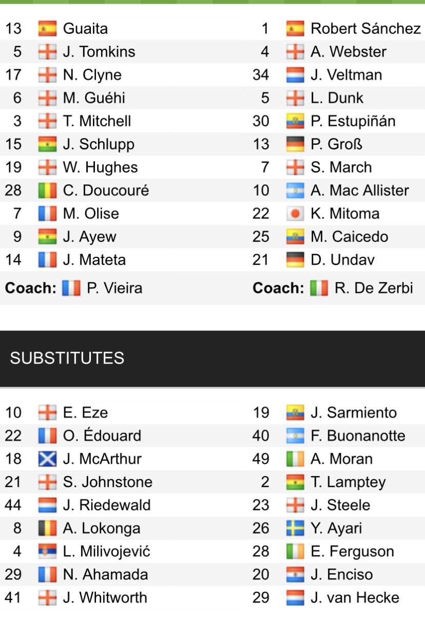 Đội hình ra sân chính thức Crystal Palace vs Brighton, 22h ngày 11/2 (cập nhật) - Ảnh 1