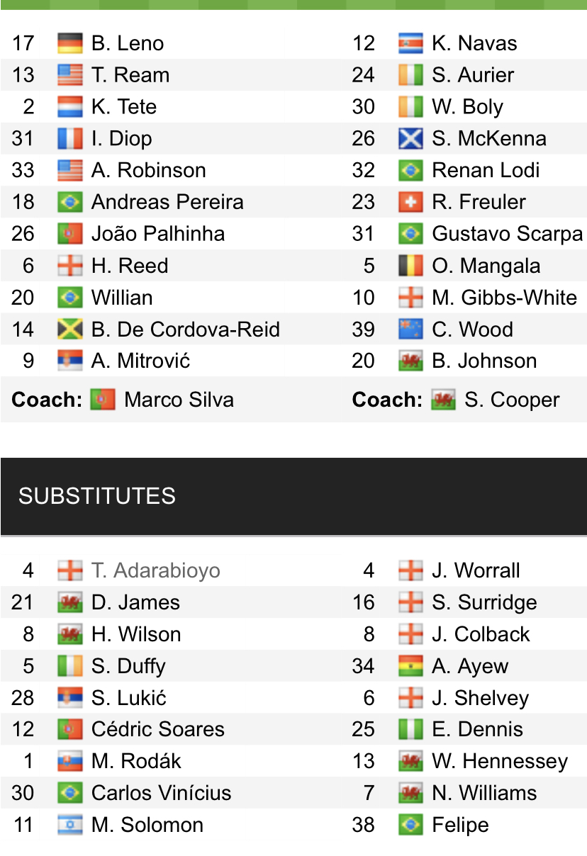 Đội hình ra sân chính thức Fulham vs Nottingham, 22h ngày 11/2 (cập nhật) - Ảnh 1