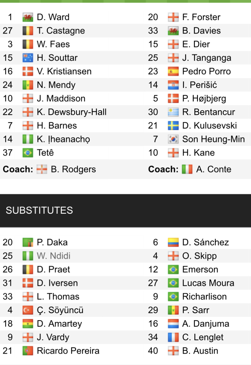 Đội hình ra sân chính thức Leicester vs Tottenham, 22h ngày 11/2 (cập nhật) - Ảnh 1