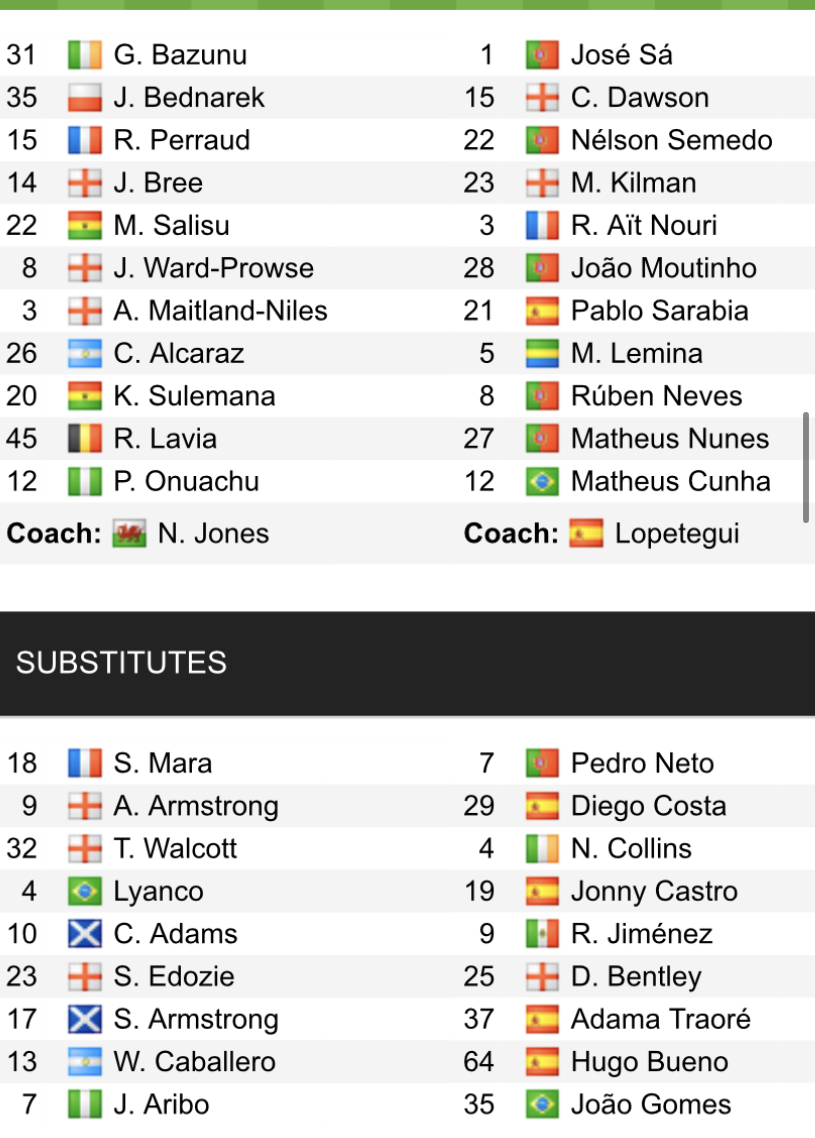 Đội hình ra sân chính thức Southampton vs Wolves, 22h ngày 11/2 (cập nhật) - Ảnh 2