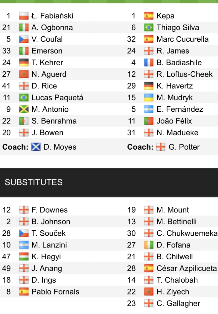 Đội hình ra sân chính thức West Ham vs Chelsea, 19h30 ngày 11/2 (cập nhật) - Ảnh 1