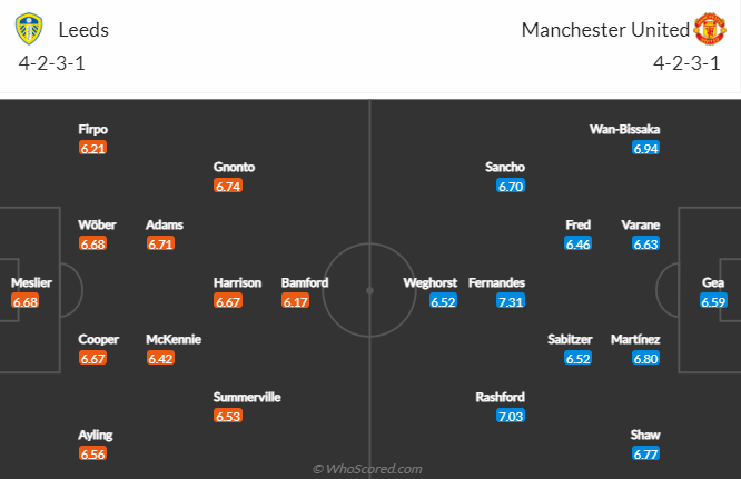 Lịch sử đối đầu Leeds vs MU, 21h ngày 12/2 - Ảnh 4