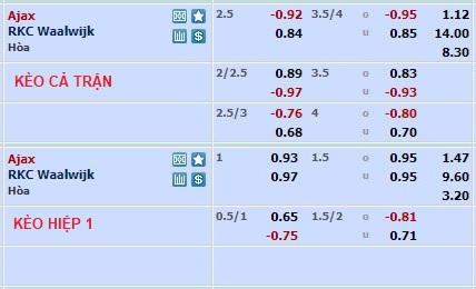 Nhận định, soi kèo Ajax vs Waalwijk, 22h45 ngày 12/2 - Ảnh 1