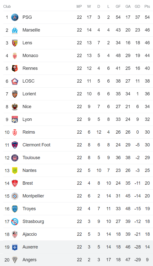 Nhận định, soi kèo Angers vs Auxerre, 21h ngày 12/2 - Ảnh 4