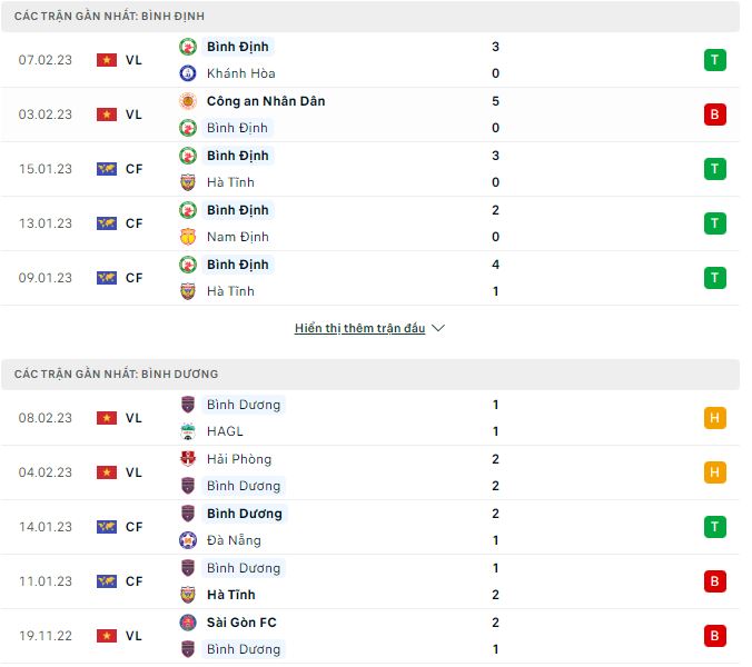 Nhận định, soi kèo Bình Định vs Bình Dương, 18h ngày 12/2 - Ảnh 1