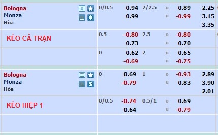 Nhận định, soi kèo Bologna vs Monza, 21h ngày 12/2 - Ảnh 1