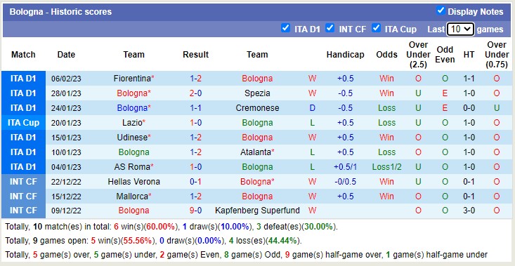 Nhận định, soi kèo Bologna vs Monza, 21h ngày 12/2 - Ảnh 2