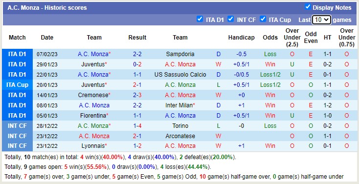 Nhận định, soi kèo Bologna vs Monza, 21h ngày 12/2 - Ảnh 3