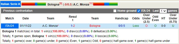 Nhận định, soi kèo Bologna vs Monza, 21h ngày 12/2 - Ảnh 4