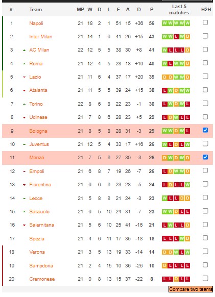 Nhận định, soi kèo Bologna vs Monza, 21h ngày 12/2 - Ảnh 5