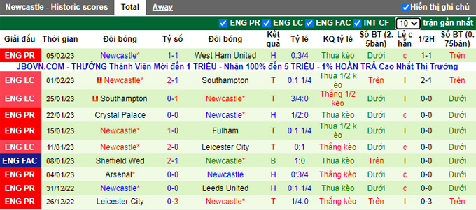 Nhận định, soi kèo Bournemouth vs Newcastle, 0h30 ngày 12/2 - Ảnh 2