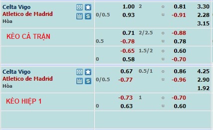 Nhận định, soi kèo Celta Vigo vs Atlético Madrid, 22h15 ngày 12/2 - Ảnh 1