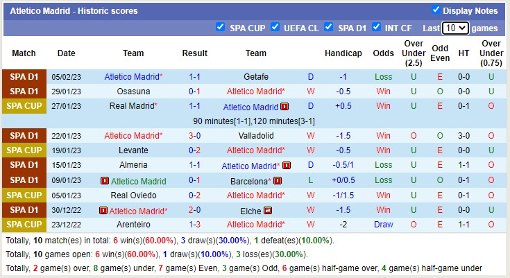 Nhận định, soi kèo Celta Vigo vs Atlético Madrid, 22h15 ngày 12/2 - Ảnh 3