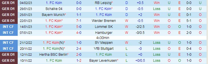 Nhận định, soi kèo Cologne vs Eintracht Frankfurt, 23h30 ngày 12/2 - Ảnh 1