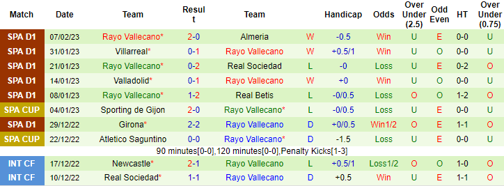 Nhận định, soi kèo Getafe vs Vallecano, 20h ngày 12/2 - Ảnh 2