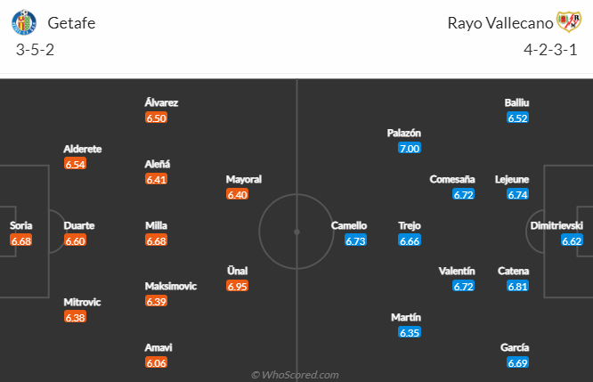 Nhận định, soi kèo Getafe vs Vallecano, 20h ngày 12/2 - Ảnh 4