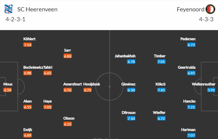 Nhận định, soi kèo Heerenveen vs Feyenoord, 20h30 ngày 12/2 - Ảnh 4