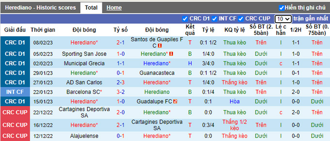 Nhận định, soi kèo Herediano vs Alajuelense, 9h ngày 12/2 - Ảnh 1