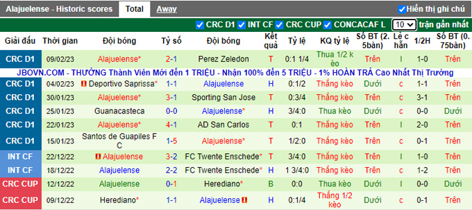 Nhận định, soi kèo Herediano vs Alajuelense, 9h ngày 12/2 - Ảnh 2