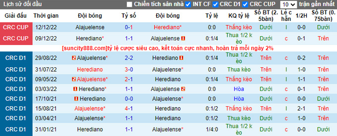 Nhận định, soi kèo Herediano vs Alajuelense, 9h ngày 12/2 - Ảnh 3