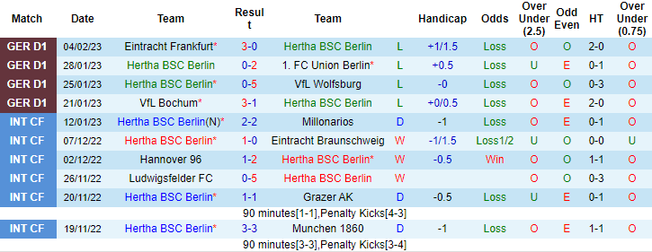 Nhận định, soi kèo Hertha vs Monchengladbach, 21h30 ngày 12/2 - Ảnh 1