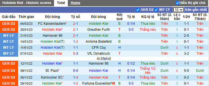 Nhận định, soi kèo Holstein Kiel vs Magdeburg, 19h ngày 11/2 - Ảnh 1