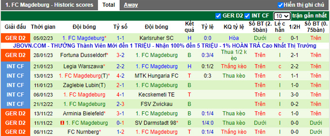 Nhận định, soi kèo Holstein Kiel vs Magdeburg, 19h ngày 11/2 - Ảnh 2
