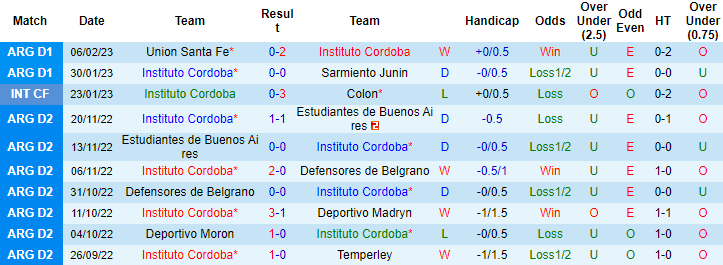 Nhận định, soi kèo Instituto vs Huracan, 7h30 ngày 13/2 - Ảnh 1