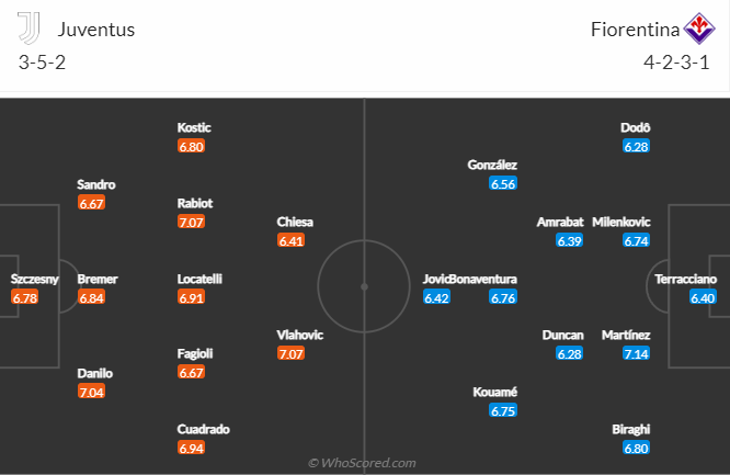 Nhận định, soi kèo Juventus vs Fiorentina, 0h ngày 13/2 - Ảnh 4