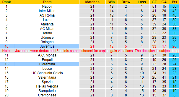 Nhận định, soi kèo Juventus vs Fiorentina, 0h ngày 13/2 - Ảnh 5
