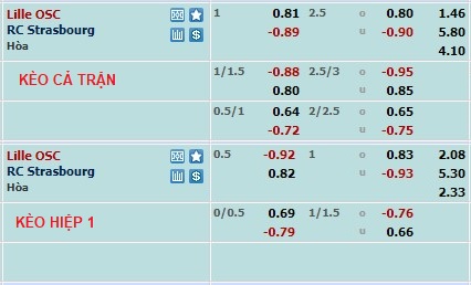 Nhận định, soi kèo Lille vs Strasbourg, 21h ngày 12/2 - Ảnh 1